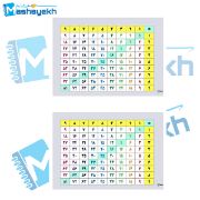 پوستر آموزشی مشایخ طرح جدول ضرب اعداد کد K873 مجموعه دو عددی برای آموزش ریاضی به کودکان