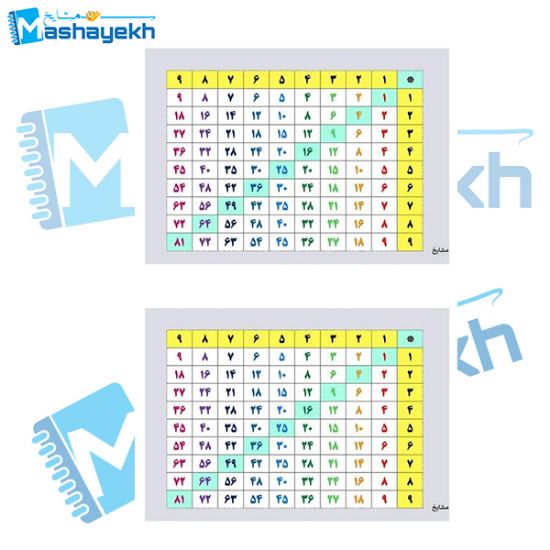 پوستر آموزشی مشایخ طرح جدول ضرب اعداد کد K873 مجموعه دو عددی برای آموزش ریاضی به کودکان