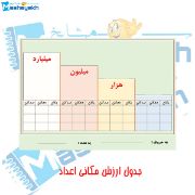 پوستر آموزشی مشایخ طرح جدول ارزش مکانی اعداد کد K871 با طراحی رنگی و جذاب
