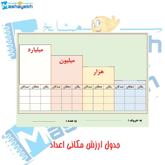 پوستر آموزشی مشایخ طرح جدول ارزش مکانی اعداد کد K871 با طراحی رنگی و جذاب