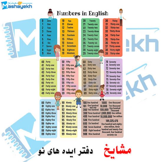 پوستر آموزشی مشایخ طرح آموزش اعداد انگلیسی کد K960 با طراحی رنگی و جذاب