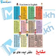 تصویر  پوستر آموزشی مشایخ طرح آموزش اعداد انگلیسی کد K960 